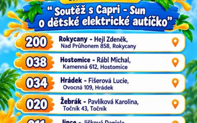 Soutěž s Capri – Sun  Výherní listina